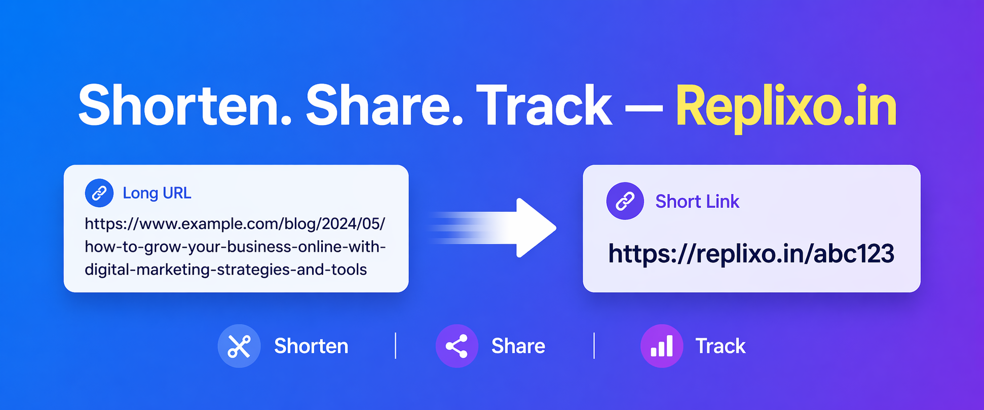 Best Free URL Shortener in 2025: Replixo vs Google, Bitly & TinyURL Compared